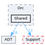 include/llvm/ExecutionEngine/Orc/Shared